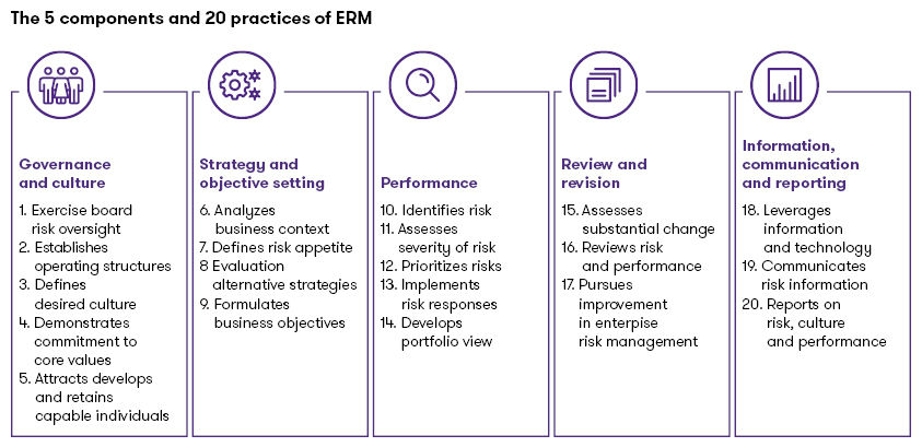 adv erm whitepaper chart