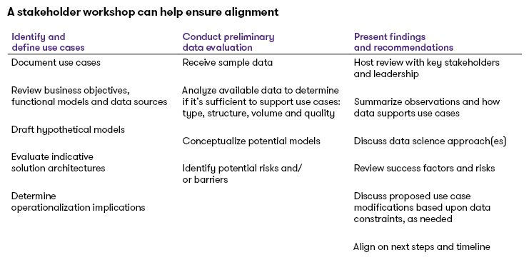 A stakeholder workshop can help ensure alignment chart